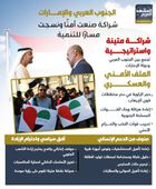 الجنوب العربي والإمارات.. شراكة صنعت أمنا ونسجت مسارا للتنمية (إنفوجراف)