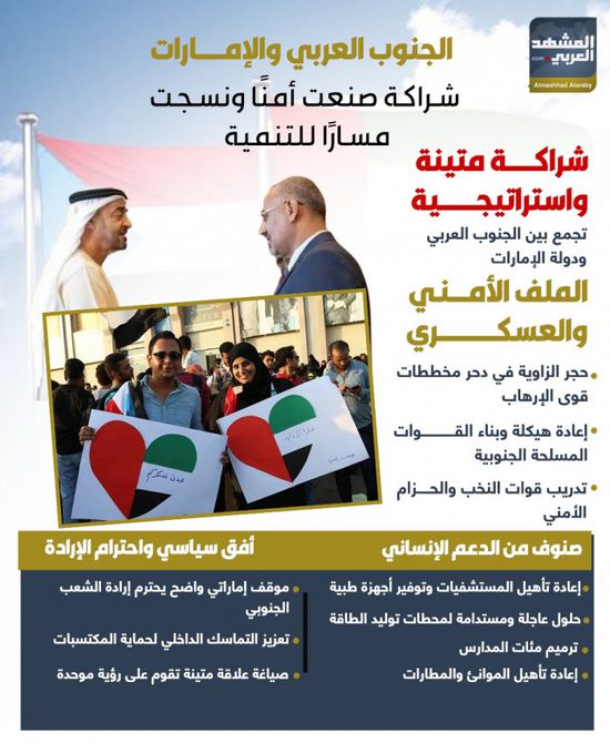 الجنوب العربي والإمارات.. شراكة صنعت أمنا ونسجت مسارا للتنمية (إنفوجراف)