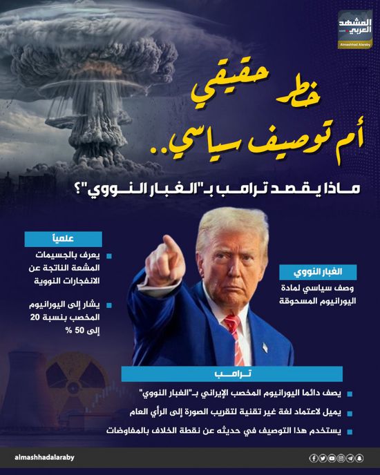 خطر حقيقي أم توصيف سياسي.. ماذا يقصد ترامب بـ"الغبار النووي"؟ (إنفوجراف)