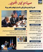 مسيرة الإنجاز الجنوبي.. من الميدان إلى الدبلوماسية (إنفوجراف)