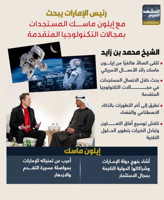 رئيس الإمارات يبحث مع إيلون ماسك المستجدات بمجالات التكنولوجيا المتقدمة (إنفوجراف)