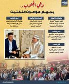 وعي الجنوب.. يجهض مؤامرات التفتيت (إنفوجراف)