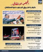 المجلس الانتقالي.. خارطة طريق الجنوب نحو الاستقلال (إنفوجراف)