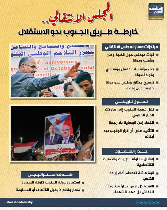 المجلس الانتقالي.. خارطة طريق الجنوب نحو الاستقلال (إنفوجراف)