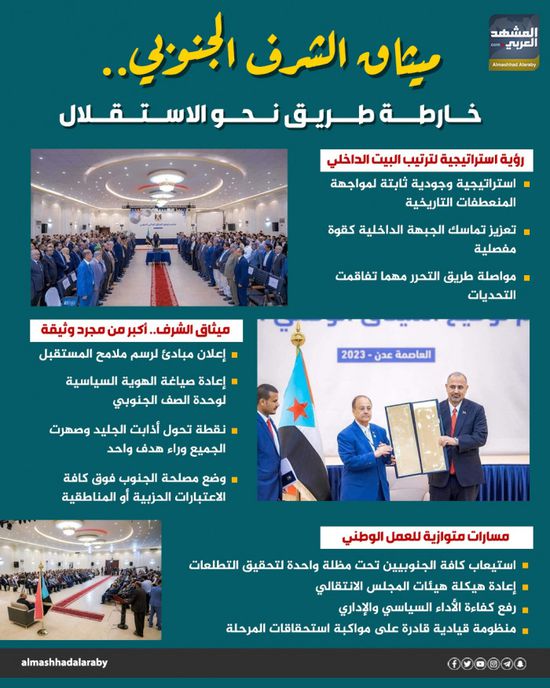 ميثاق الشرف الجنوبي.. خارطة طريق نحو الاستقلال (إنفوجراف)