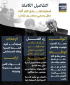 التفاصيل الكاملة لعملية إطلاق النار أثناء حفل رسمي بحضور ترامب (إنفوجراف)