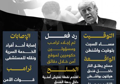 التفاصيل الكاملة لعملية إطلاق النار أثناء حفل رسمي بحضور ترامب (إنفوجراف)