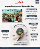 4 مايو.. إرادة جنوبية لتجديد العهد (إنفوجراف)