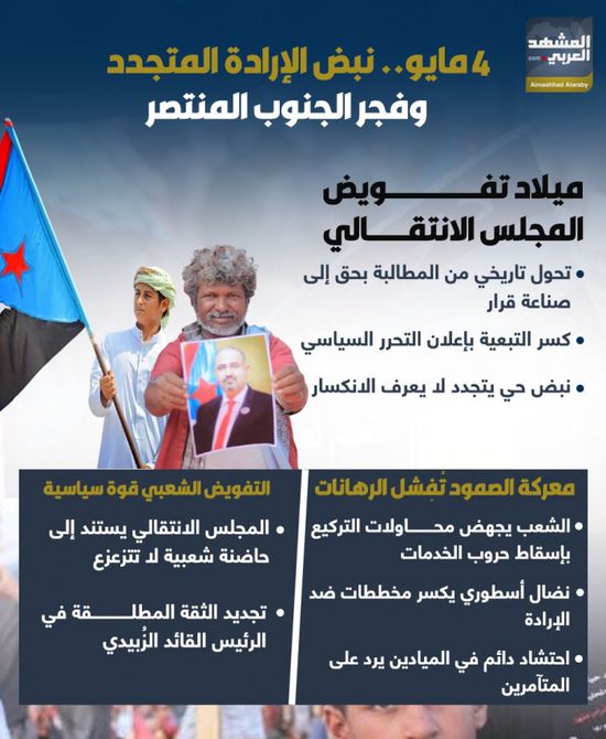 4 مايو.. نبض الإرادة المتجددة وفجر الجنوب المنتصر (إنفوجراف)