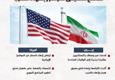 إيران تقدم مقترحاً جديداً لأمريكا لإعادة فتح مضيق هرمز وإنهاء الحرب (إنفوجراف)