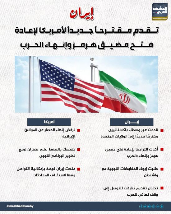 إيران تقدم مقترحاً جديداً لأمريكا لإعادة فتح مضيق هرمز وإنهاء الحرب (إنفوجراف)