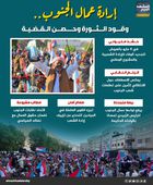 إرادة عمال الجنوب.. وقود الثورة وحصن القضية (إنفوجراف)