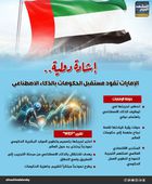 إشادة دولية.. الإمارات تقود مستقبل الحكومات بالذكاء الاصطناعي (إنفوجراف)