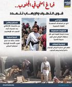 فراغ أمني في الجنوب.. قوى التطرف والإرهاب تتمدد&nbsp;(إنفوجراف)