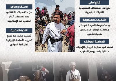 فراغ أمني في الجنوب.. قوى التطرف والإرهاب تتمدد&nbsp;(إنفوجراف)