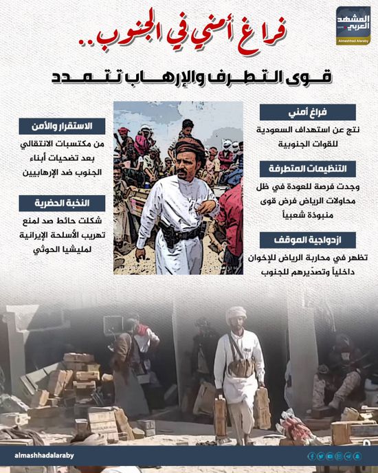 فراغ أمني في الجنوب.. قوى التطرف والإرهاب تتمدد&nbsp;(إنفوجراف)