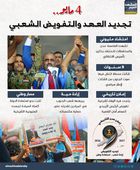 4 مايو.. تجديد العهد والتفويض الشعبي (إنفوجراف)