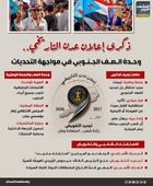 ذكرى إعلان عدن التاريخي.. وحدة الصف الجنوبي في مواجهة التحديات (إنفوجراف)