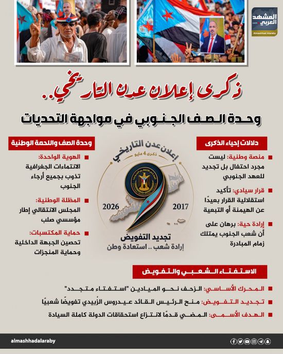 ذكرى إعلان عدن التاريخي.. وحدة الصف الجنوبي في مواجهة التحديات (إنفوجراف)
