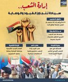 إرادة الشعب.. سيادة تتجاوز القيود والوصاية (إنفوجراف)