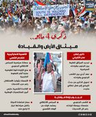 ذكرى 4 مايو.. ميثاق الأرض والقيادة (إنفوجراف)