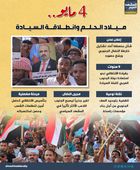 4 مايو.. ميلاد الحلم وانطلاقة السيادة (إنفوجراف)