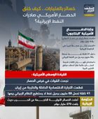 خسائر بالمليارات.. كيف خنق الحصار الأمريكي صادرات النفط الإيرانية (إنفوجراف)