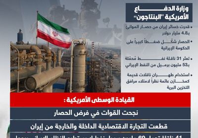 خسائر بالمليارات.. كيف خنق الحصار الأمريكي صادرات النفط الإيرانية (إنفوجراف)
