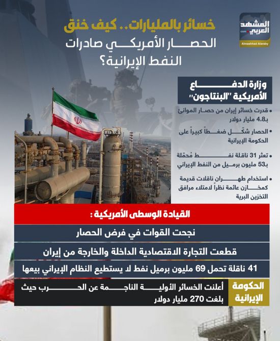 خسائر بالمليارات.. كيف خنق الحصار الأمريكي صادرات النفط الإيرانية (إنفوجراف)