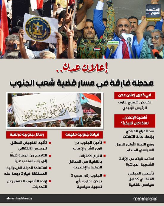 إعلان عدن.. محطة فارقة في مسار قضية شعب الجنوب (إنفوجراف)