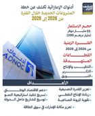 أدنوك الإماراتية تكشف عن خطة المشروعات الجديدة خلال الفترة من 2026 إلى 2028 (إنفوجراف)