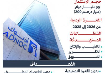 أدنوك الإماراتية تكشف عن خطة المشروعات الجديدة خلال الفترة من 2026 إلى 2028 (إنفوجراف)
