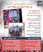 المجلس الانتقالي في ذكرى التأسيس.. من شتات الجنوب إلى بوتقة النصر (إنفوجراف)