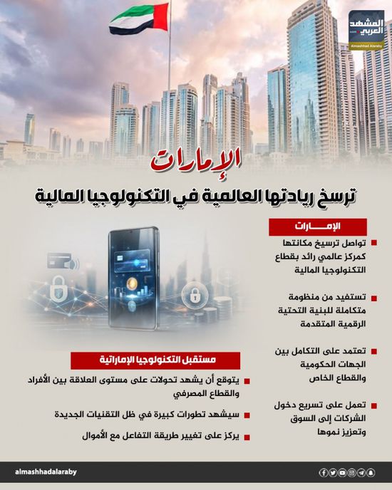 الإمارات ترسخ ريادتها العالمية في التكنولوجيا المالية (إنفوجراف)