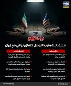 واشنطن متفائلة بقرب التوصل إلى اتفاق نهائي مع إيران (إنفوجراف)
