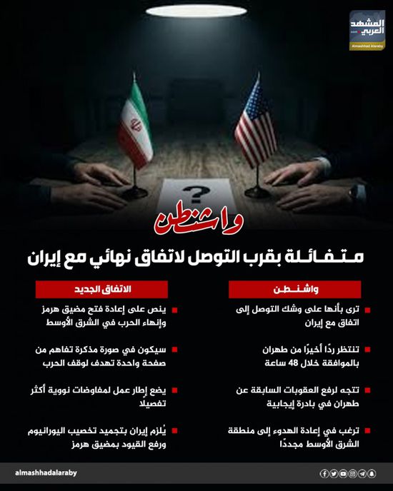 واشنطن متفائلة بقرب التوصل إلى اتفاق نهائي مع إيران (إنفوجراف)