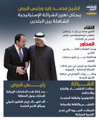 الشيخ محمد زايد ورئيس قبرص يبحثان تعزيز الشراكة الإستراتيجية الشاملة بين البلدين (إنفوجراف)