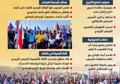 مليونية سيئون.. زلزال الوادي وتجديد العهد (إنفوجراف)