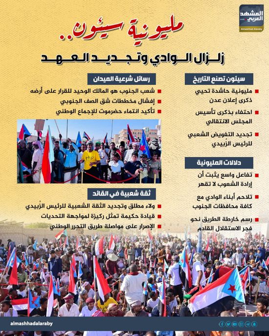 مليونية سيئون.. زلزال الوادي وتجديد العهد (إنفوجراف)