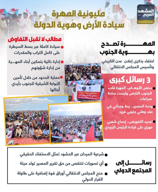 مليونية المهرة.. سيادة الأرض وهوية الدولة (إنفوجراف)