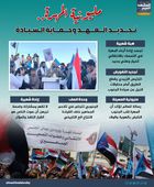 مليونية المهرة.. تجديد العهد وحماية السيادة (إنفوجراف)