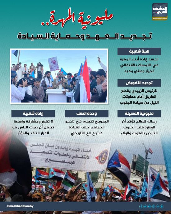مليونية المهرة.. تجديد العهد وحماية السيادة (إنفوجراف)