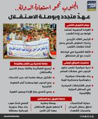 الجنوب نحو استعادة الدولة.. عهد متجدد وبوصلة الاستقلال (إنفوجراف)