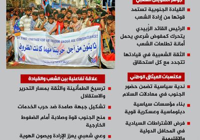 الجنوب نحو استعادة الدولة.. عهد متجدد وبوصلة الاستقلال (إنفوجراف)