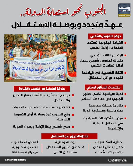 الجنوب نحو استعادة الدولة.. عهد متجدد وبوصلة الاستقلال (إنفوجراف)
