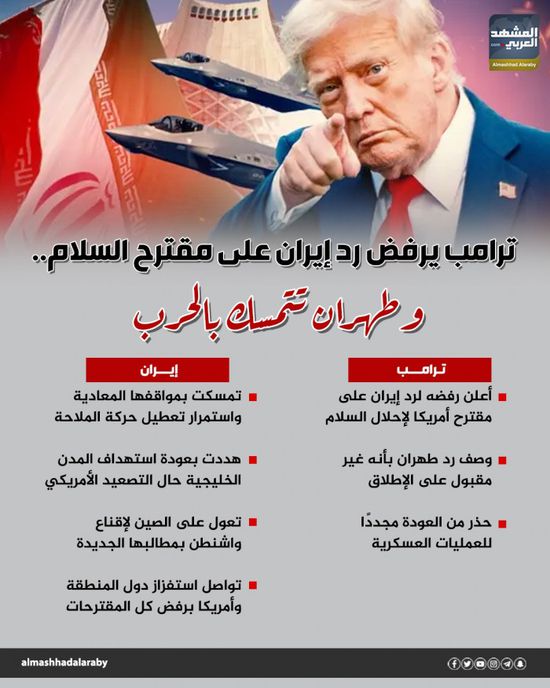 ترامب يرفض رد إيران على مقترح السلام.. وطهران تتمسك بالحرب (إنفوجراف)
