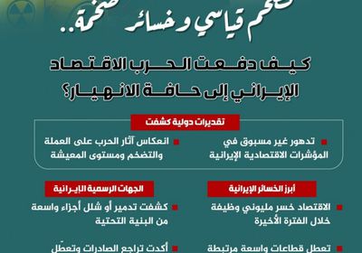 تضخم قياسي وخسائر ضخمة.. كيف دفعت الحرب الاقتصاد الإيراني إلى حافة الانهيار؟ (إنفوجراف)