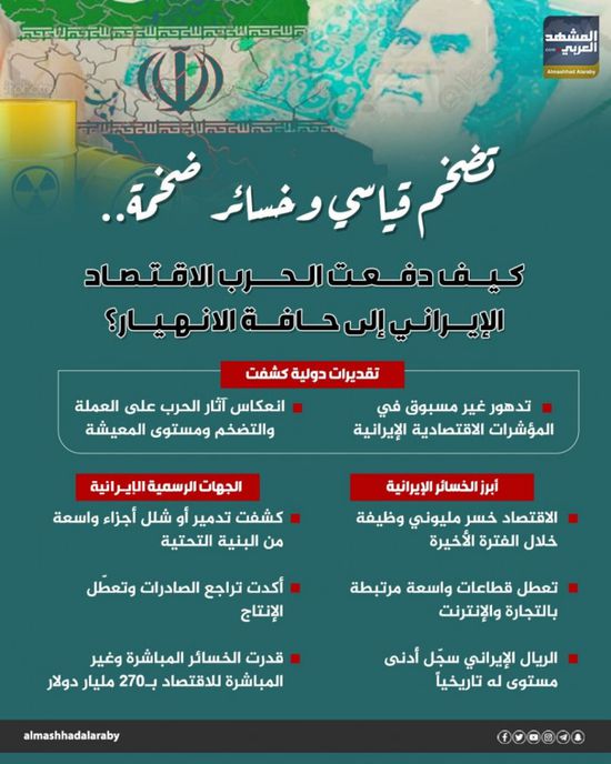 تضخم قياسي وخسائر ضخمة.. كيف دفعت الحرب الاقتصاد الإيراني إلى حافة الانهيار؟ (إنفوجراف)
