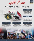 التلاحم الجنوبي.. وعي شعبي وسيادة وطنية (إنفوجراف)