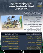 تفخيخ المؤسسة العسكرية.. تعيينات مشبوهة بإيعاز سعودي تهدد أمن الجنوب (إنفوجراف)